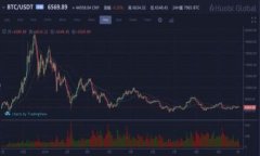 如何将TP钱包中的USDT变现金？