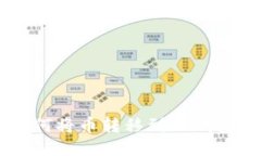 币安钱包如何将币转移到TP钱包的详细指南
