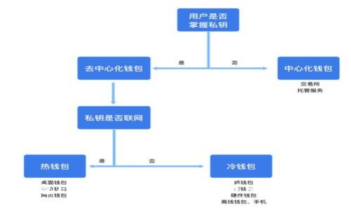 TP钱包EOS能否兑换大丰收？详细解读与分析
